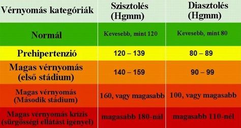 a méz a magas vérnyomást kezeli
