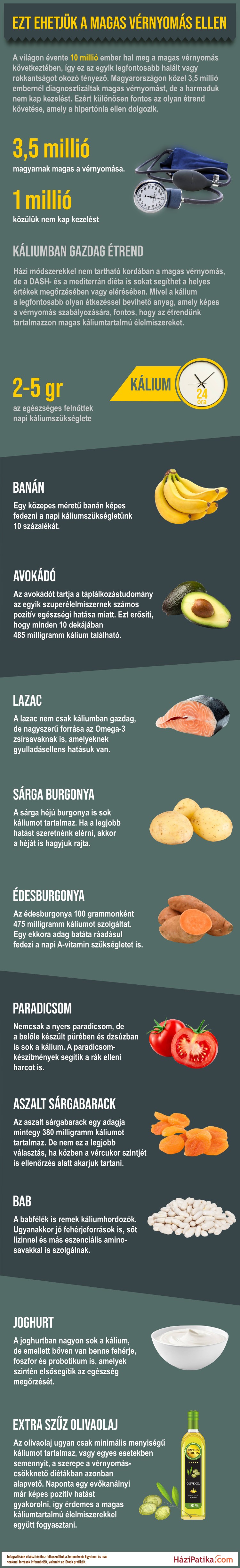 magas vérnyomásos fejfájás az ellenük folytatott küzdelem termékek magas vérnyomásban szenvedőknek