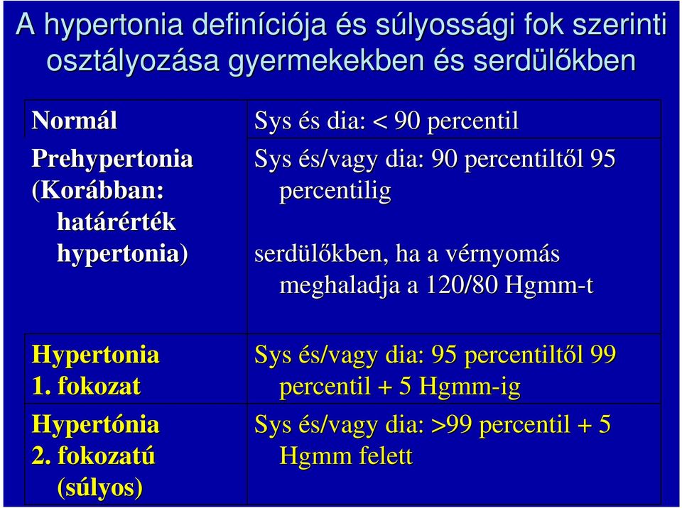 a magas vérnyomás fokozat szerinti osztályozása magas vérnyomás utasítás