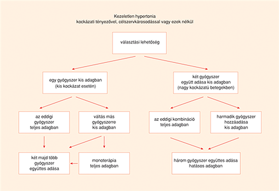 mi Chris magas vérnyomásban magas vérnyomás elleni gyógyszerek béta-blokkolókkal