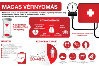 a magas vérnyomás mint a civilizáció betegsége magas vérnyomás menopauza fórum