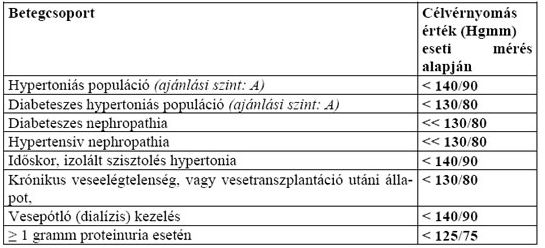 A hipertónia 1 fokú kockázata olyan emberek véleménye akik megszabadultak a magas vérnyomástól