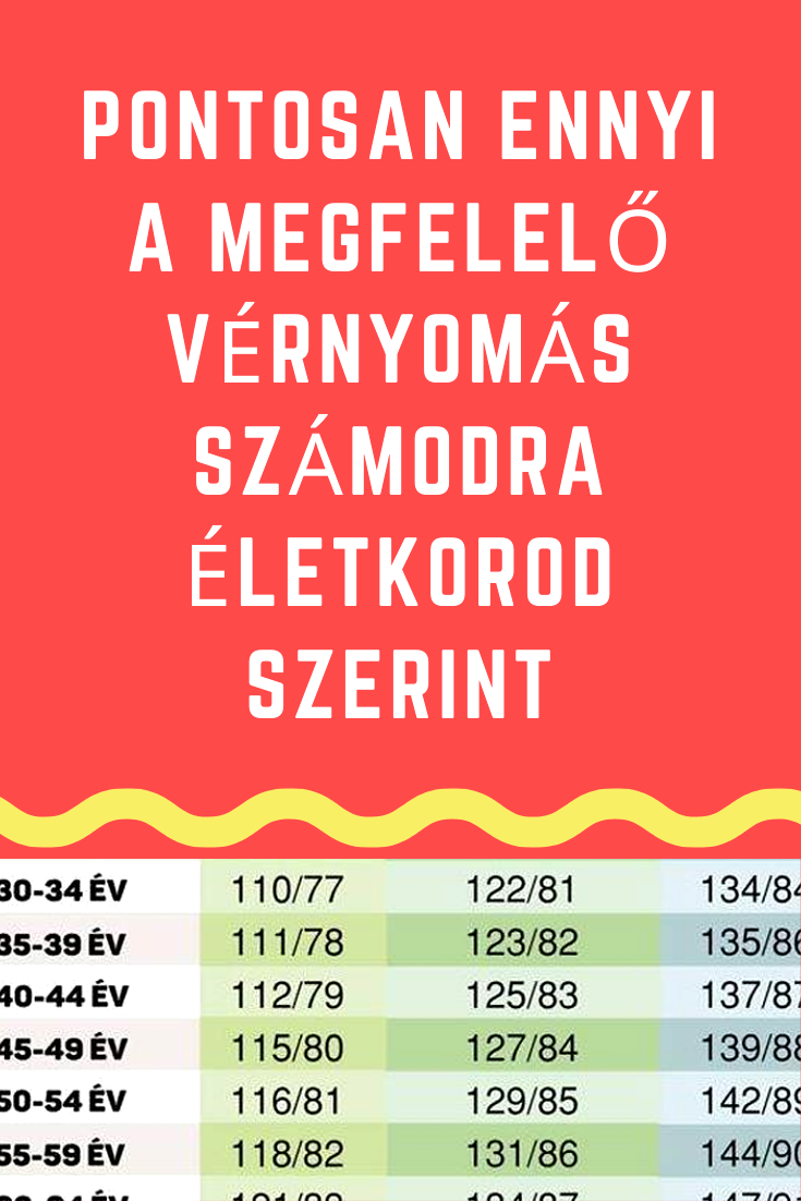 a magas vérnyomás kezelésének gyógyászati módszerei koleszterin hipertónia