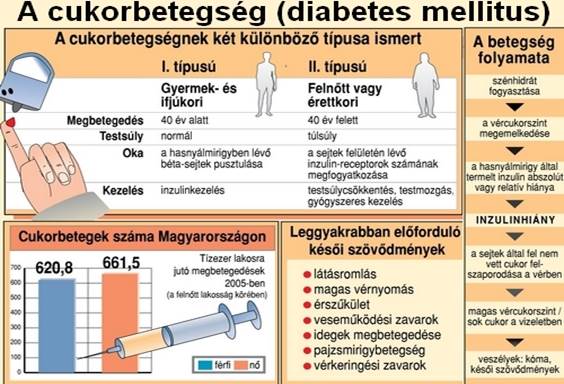 a magas vérnyomás alternatív kezelési módjai diéták egy hétig magas vérnyomás és elhízás esetén