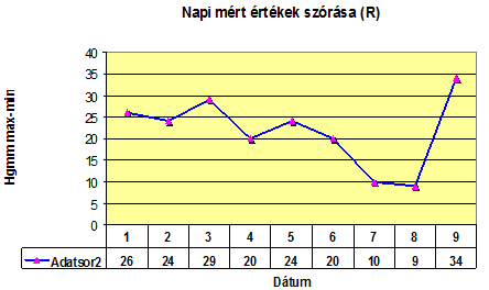 2 fokozatú magas vérnyomás leírása
