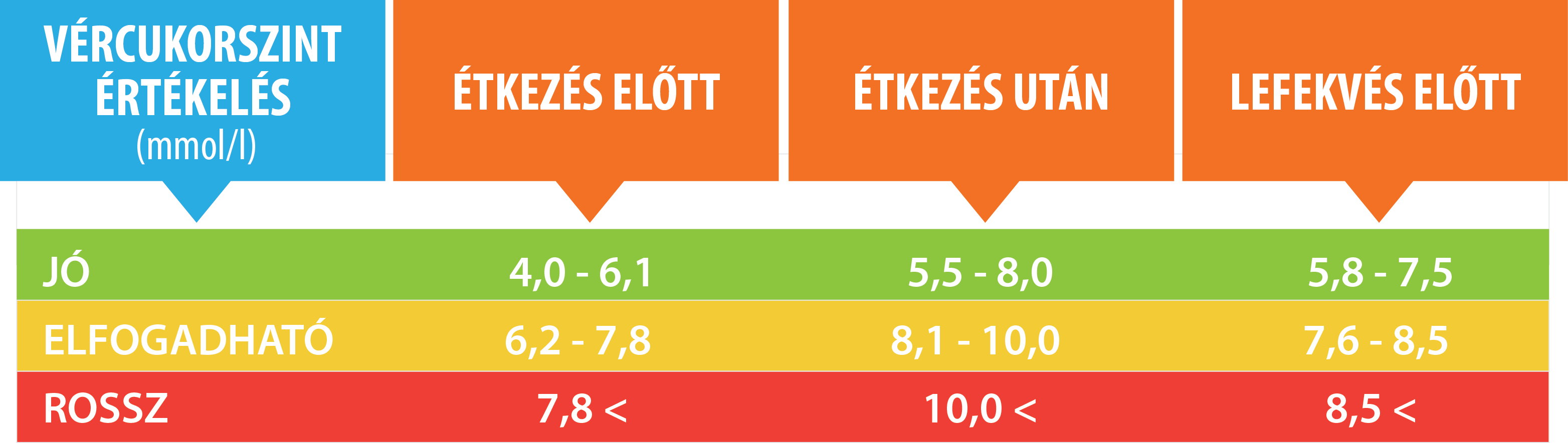 a cukorbetegség és a magas vérnyomás kapcsolata
