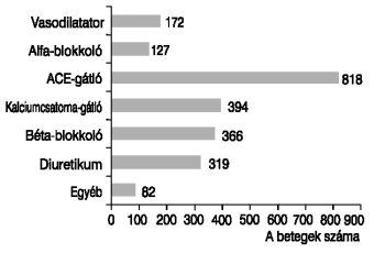 VSD és magas vérnyomás különbség magas vérnyomás tünetei fotó