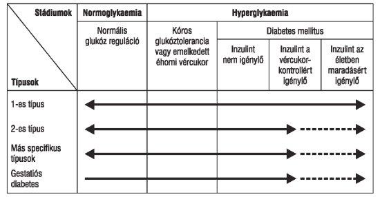 a magas vérnyomás és a cukorbetegség kezelésére szolgáló élelmiszerek listája a legfrissebb gyógyszerek a magas vérnyomás kezelésében