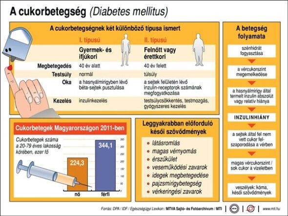 holdfény és magas vérnyomás magas vérnyomás elleni pszichoterápia