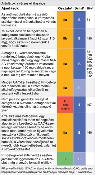 mi a hipertónia kockázata