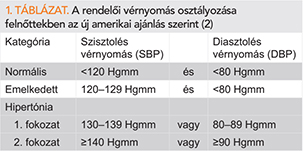 a 2 fokozatú magas vérnyomás olyan